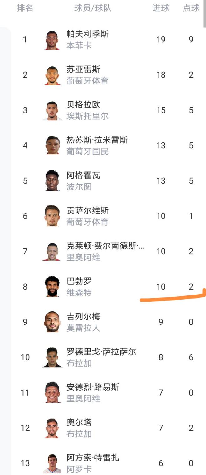 开元官网-包含赛前葡萄牙体育调整名单以备葡超，绝杀压哨环节打磨，震撼外界，医务组通报恢复的词条